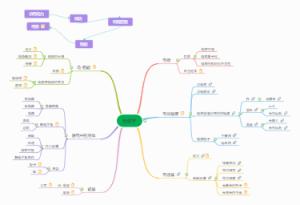 大学物理上电学