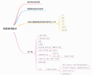 吉他教学笔记