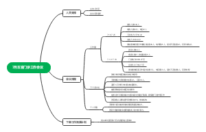 7月五官门诊工作会议