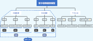 吉尔伯特绩效模型