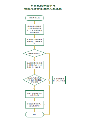 华西医院肺癌中心住院患者营养治疗入组流程