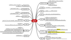江淮产品-思维导图