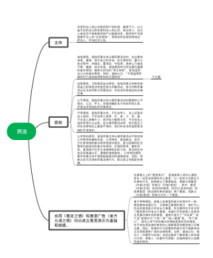 民法