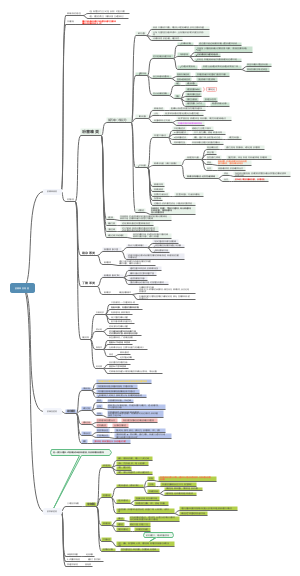 药理-抗精神失常药
