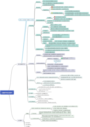 抗癫痫药和抗惊厥药