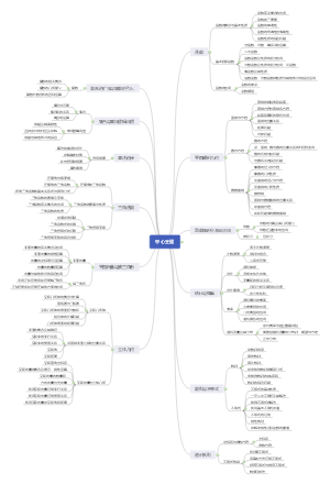 高中数学题型