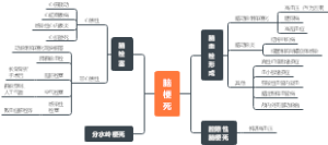 脑梗死疾病的病因