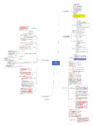 第五章企业所得税法律制度