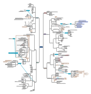 高中·经济生活课本