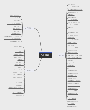 艺术类单词
