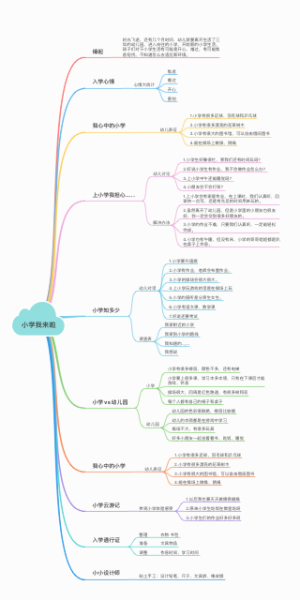 《我要上小学了》主题建构图