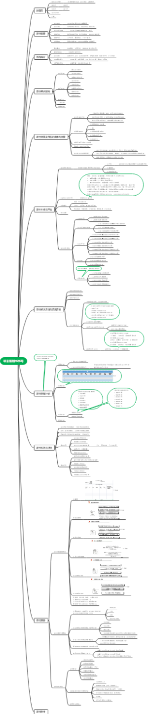 项目书的书写思维导图