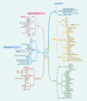 医学——六大营养素的介绍