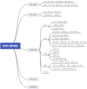 教育心理学概述