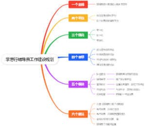 学思行辅导员工作建设规划