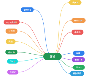 面试总结