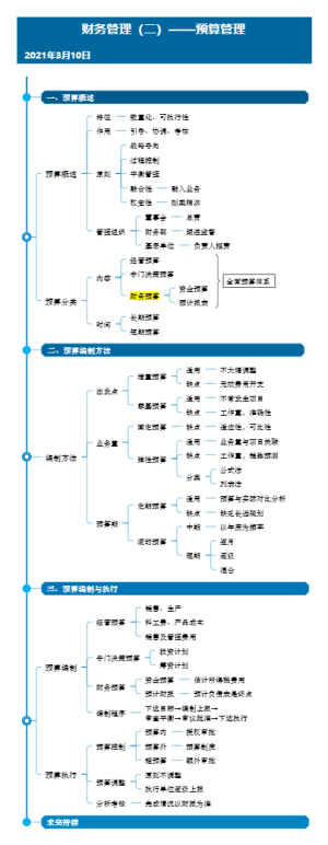 财务管理（二）预算管理1