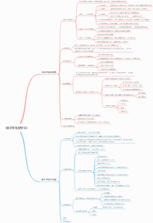 《孩子天生爱学习》