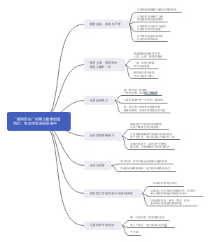 “爱和自由”如果儿童要创造自己，他必须生活在爱和自由中