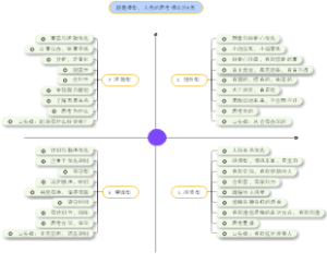 赫曼思考模型