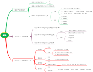 第一章 绪论