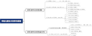 第三章 学前儿童生长发育与保健