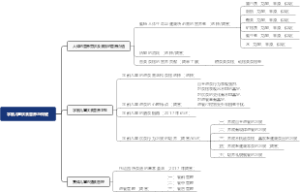 第六章 学前儿童饮食营养与保健
