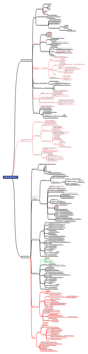 健康管理师 第八章 身体活动基本知识
