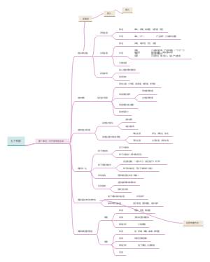 七年级下册科学课本 第一单元 代代相传的生命