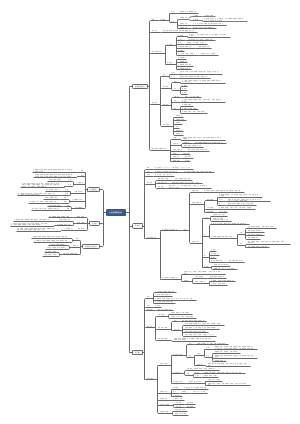 医学病理学之心血管