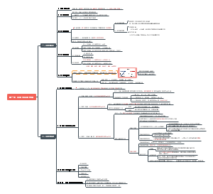 风险与风险管理