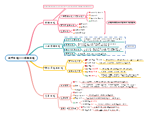 第二章  战略环境——外部环境