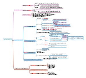 现金流量质量分析