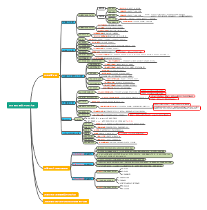 财务报表的综合分析方法
