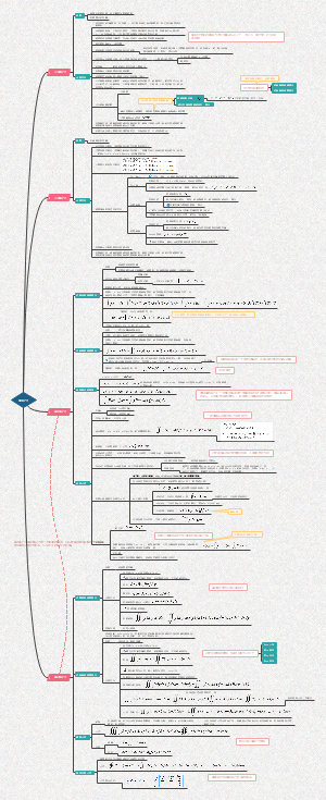 大学数学-重积分总结思维图