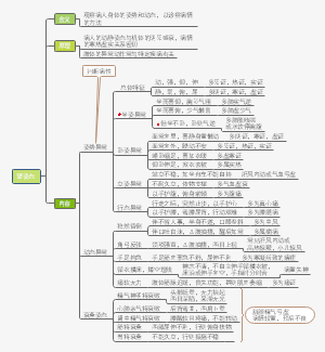 00落月摇情满江树中诊-全身望诊中医诊断学,全身望诊思维导图,欢迎