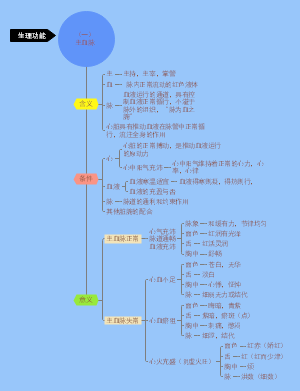  中医基础理论-藏象-五脏-心-心主血脉