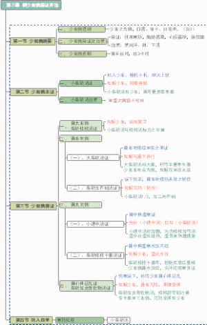 伤寒论-辨少阳病脉证并治