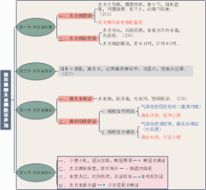 伤寒论-辨太阴病脉证并治