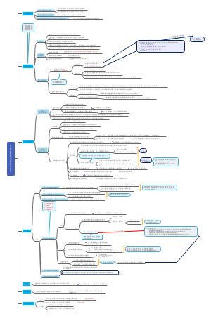 注会——第七章 长期股权投资与合营安排