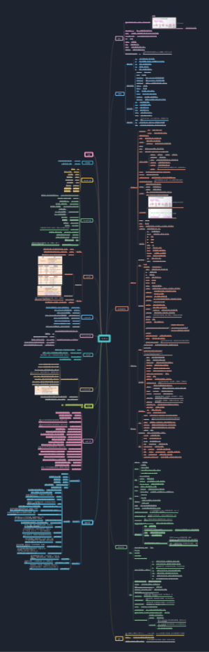 Python基础