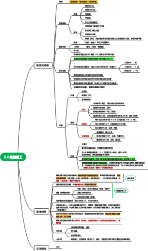 梁跨施工思维导图