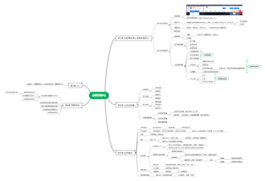 政采云学习资料