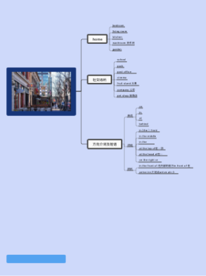 地点类英语