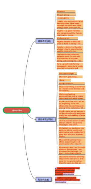 描述的关系脑图