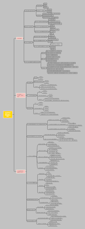 大學毛概思維導圖