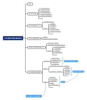 住宅抗震设计价值点输出研究