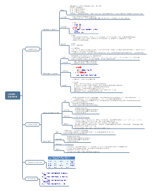 健康评估：心肌损伤实验室检查