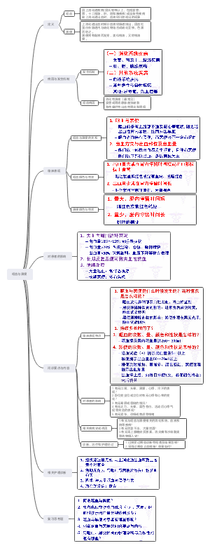 《护理学》健康评估问诊（呕血与黑便）