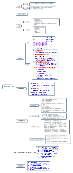 护理学健康评估问诊（恶心与呕吐）